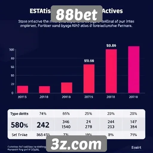 Estatísticas de usuários ativos na plataforma 88bet