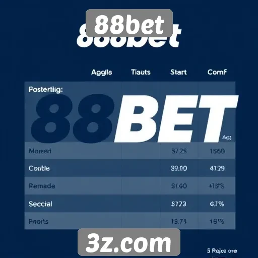 Comparação entre 88bet e concorrentes