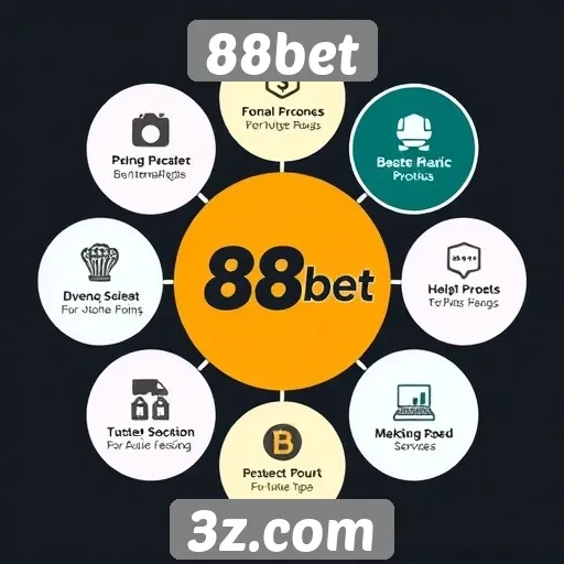 Fatores de sucesso do marketing da 88bet